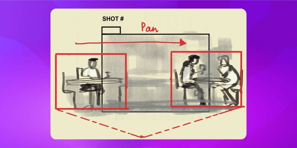 Kỹ thuật quay TVC đồ ăn Pan shot