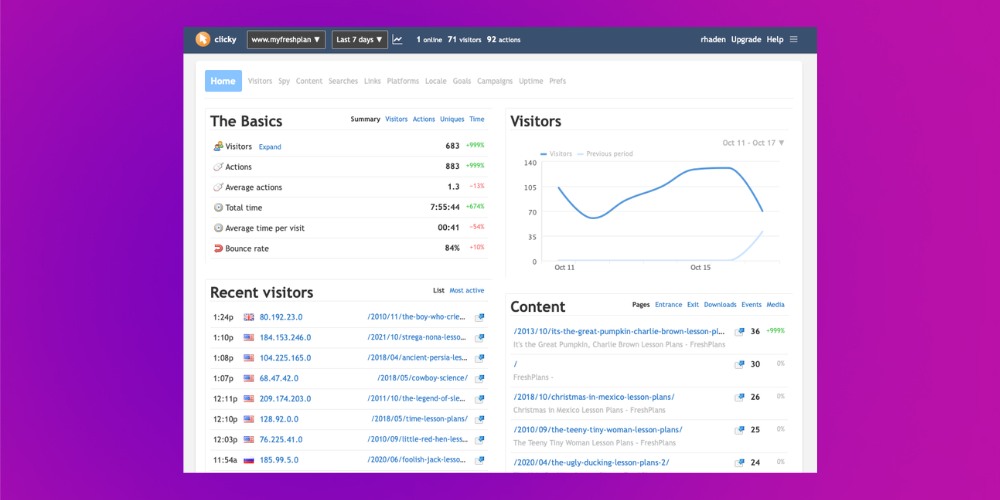 Phân tích website đối thủ bằng Clicky
