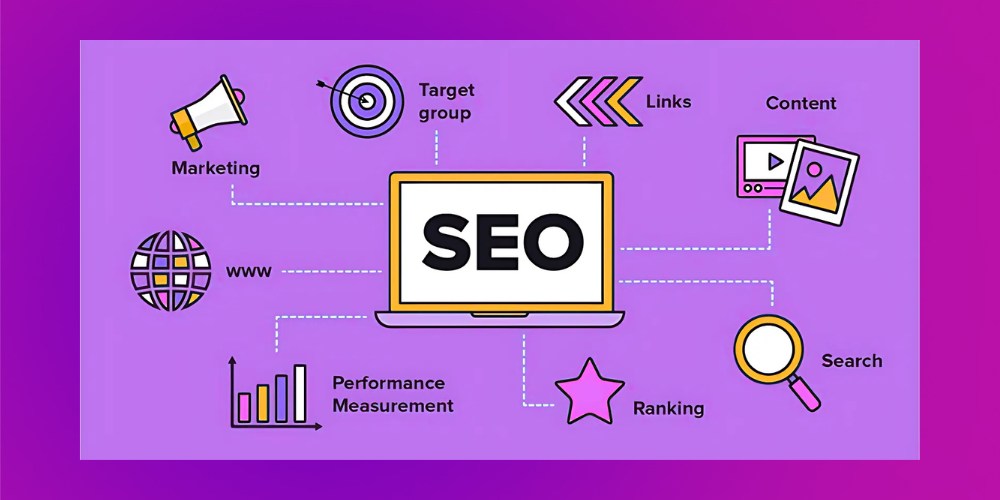 SEO Performance giúp kiểm soát tiến độ của công việc SEO Performance giúp kiểm soát tiến độ của công việc