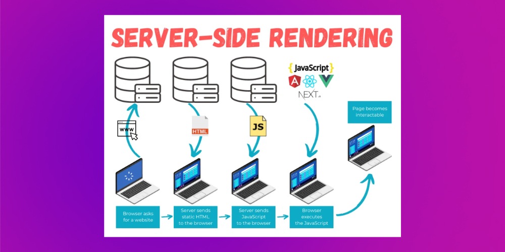 Sử dịch kỹ thuật Server-side rendering khi triển khai dịch vụ seo spa Sử dịch kỹ thuật Server-side rendering khi triển khai dịch vụ seo spa