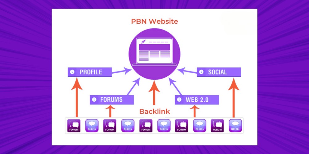 Tạo liên kết chất lương cho web PBN SEO