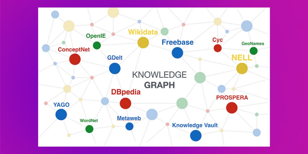 Thuật toán Knowledge Graph có thể ảnh hưởng đến seo entity