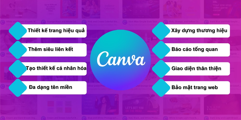 Ưu điểm khi thiết kế website bằng Canva