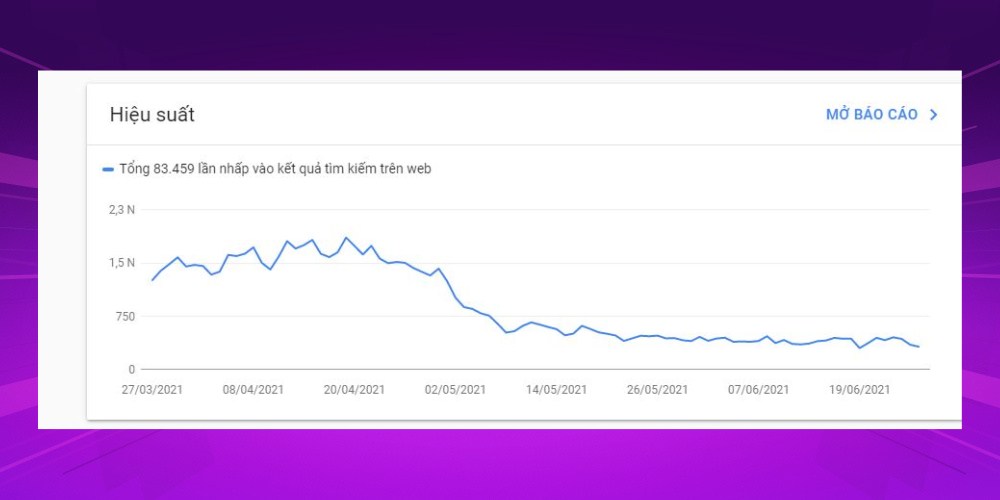 website bị tụt hạng khi vi phạm thuật toán Google Pirate website bị tụt hạng khi vi phạm thuật toán Google Pirate