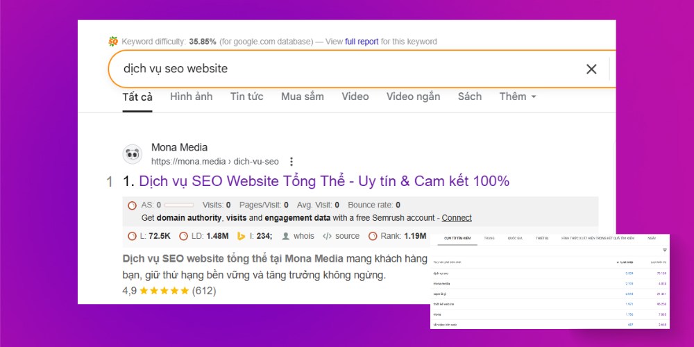 Đo lường hiệu suất SEO dựa trên vị trí của website Đo lường hiệu suất SEO dựa trên vị trí của website