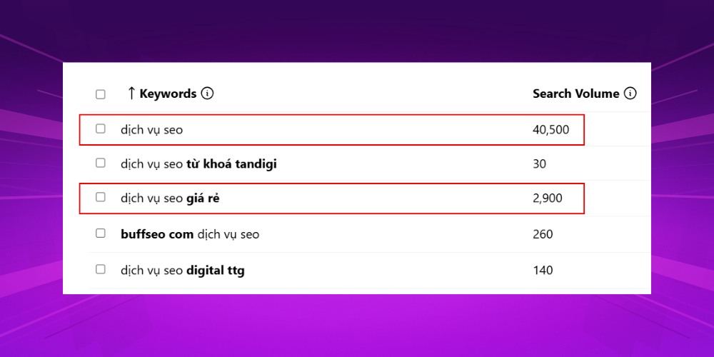 Xác định từ khóa tiềm năng - những từ khóa có Search volume cao