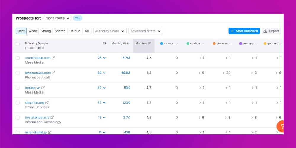 Xem xét những tên miền liên kết đến website của đối thủ