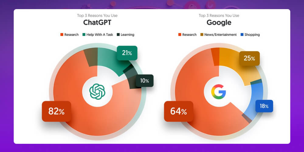 AI SEO là gì
