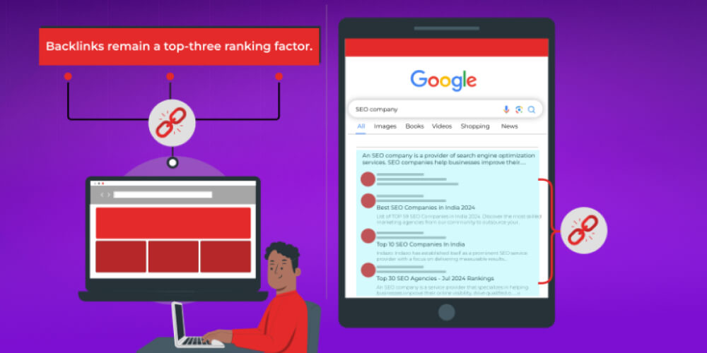 Backlink yếu tố SEO