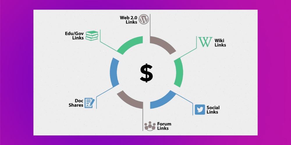 Gợi ý website thích hợp để xây dựng link wheel