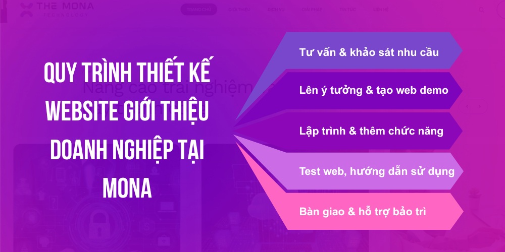 Quy trình thiết kế website doanh nghiệp tại MONA Quy trình thiết kế website doanh nghiệp tại MONA