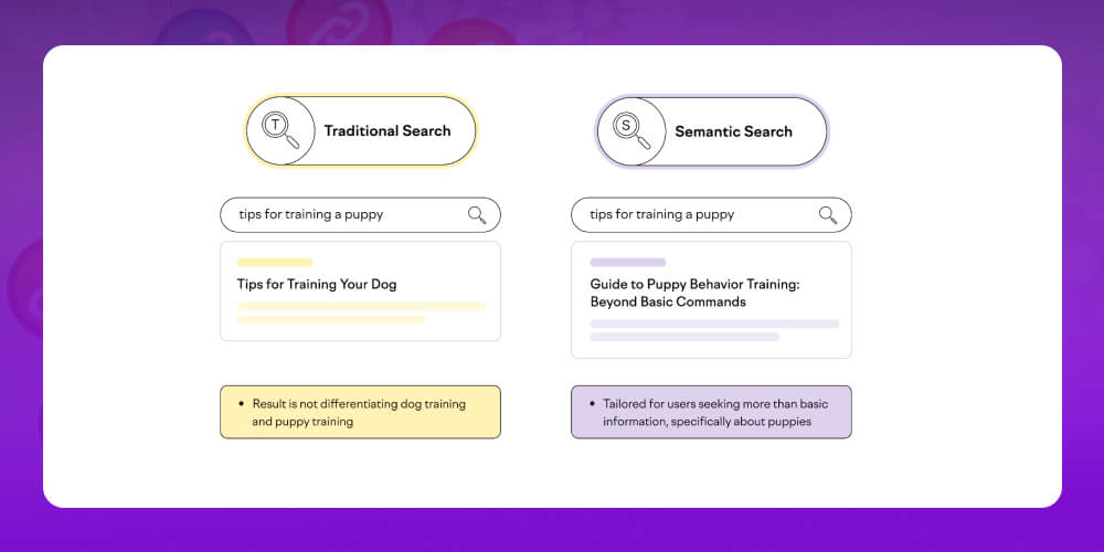 Semantic search đến SEO