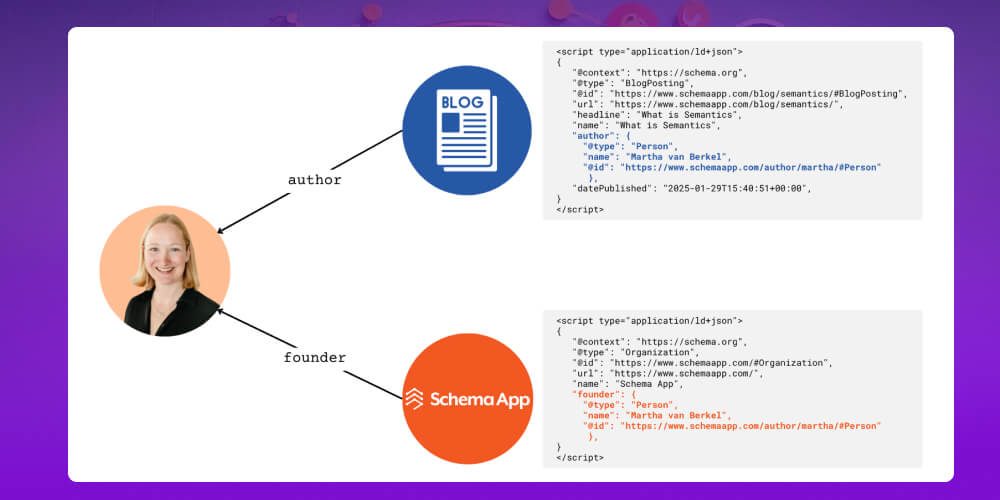 Tối ưu Schema Markup