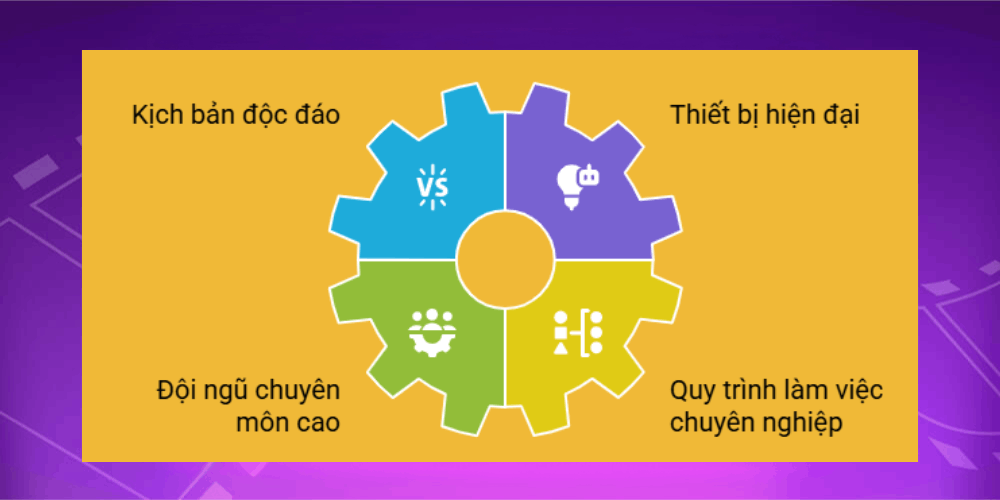 Những yếu tố làm quyết định sự thành công khi quay phim nhà xưởng