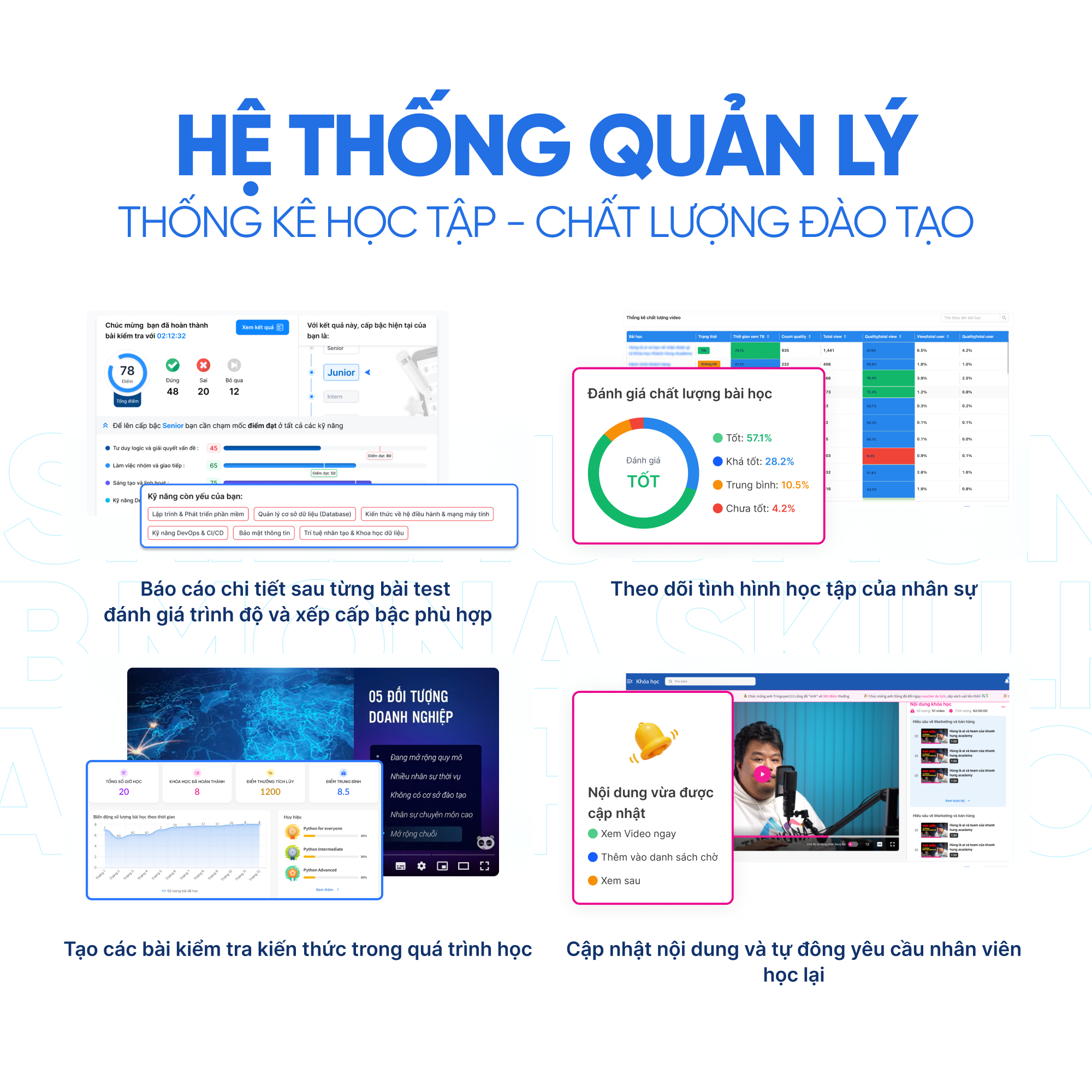 MONA Skillhub tích hợp các tính năng giúp doanh nghiệp quản lý tốt chất lượng đào tạo