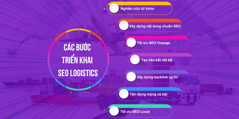 Các bước SEO Logistics đúng kỹ thuật