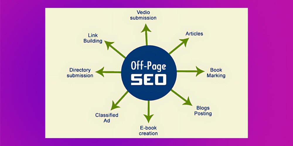 Kỹ năng SEO Offpage