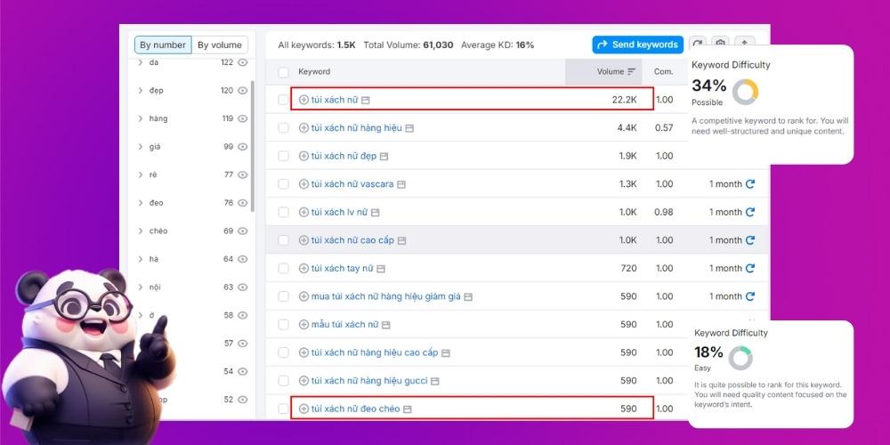 Nghiên cứu từ khóa khi SEO Shopify