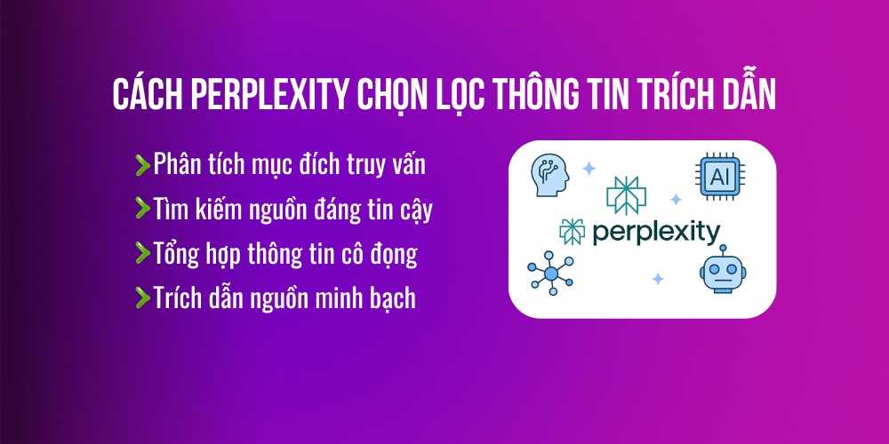 Cách Perplexity chọn lọc thông tin Cách Perplexity chọn lọc thông tin