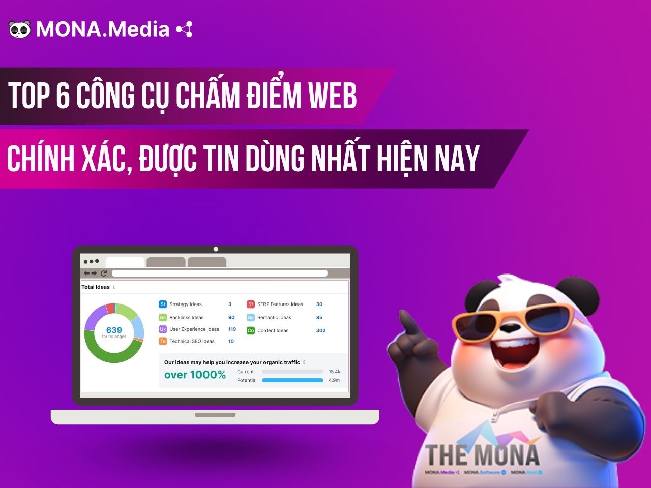 Chấm điểm web