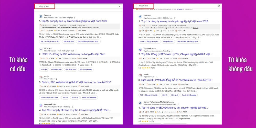 Google ưu tiên hiển thị đối với nhóm từ khóa có dấu