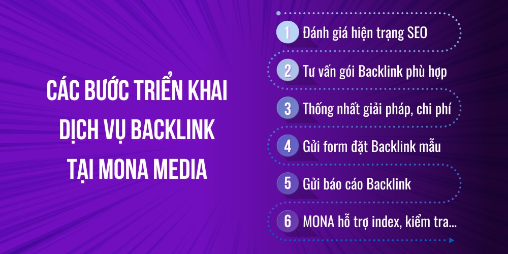 Quy trình triển khai dịch vụ backlink tại MONA Quy trình triển khai dịch vụ backlink tại MONA