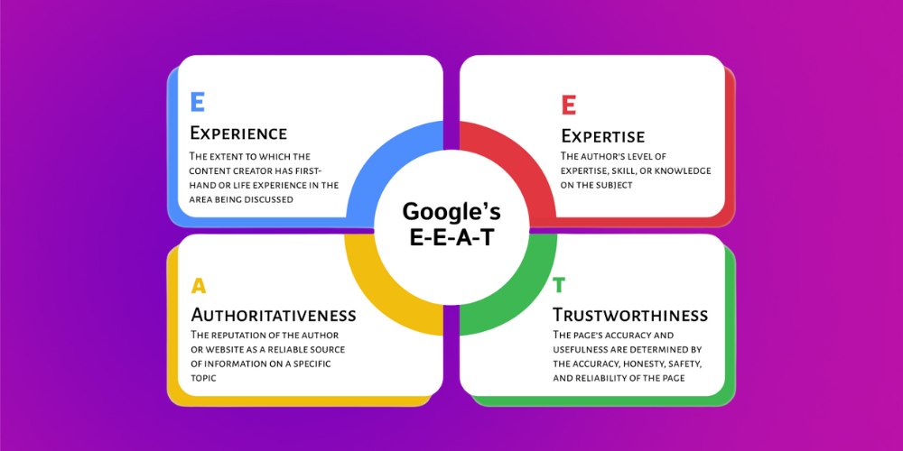Tăng cường yếu tố EEAT SEO để duy trì thứ hạng trước Google MUM Tăng cường yếu tố EEAT SEO để duy trì thứ hạng trước Google MUM