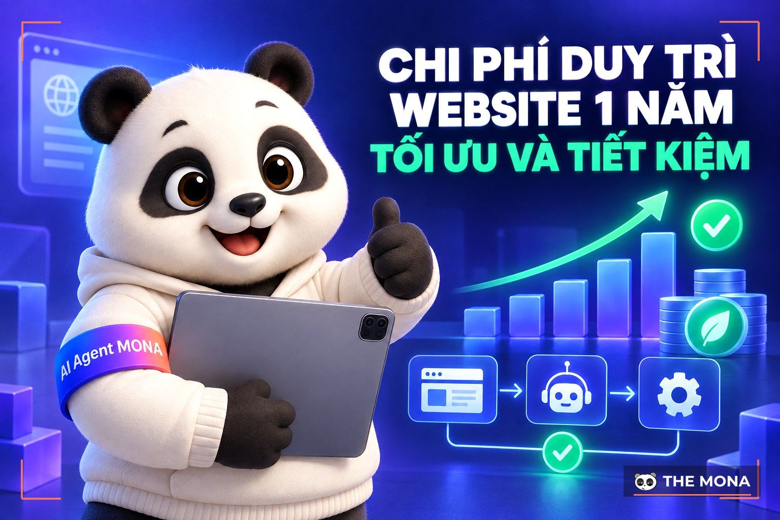 Chi phí duy trì website 1 năm bao nhiêu là hợp lý?