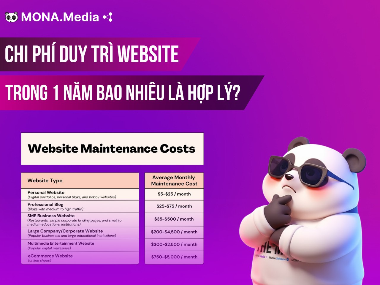 Chi phí duy trì website