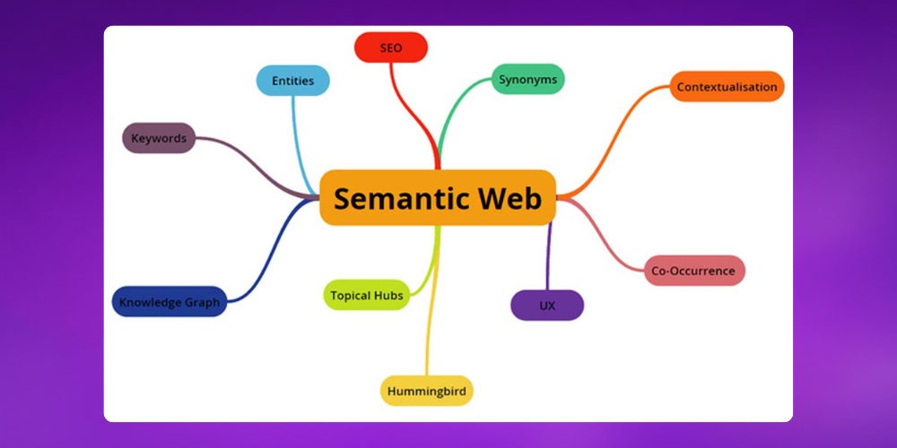 Công nghệ web3 ngữ nghĩa 