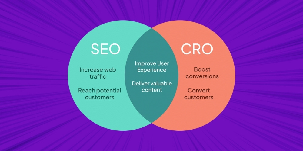 Mối quan hệ giữa SEO và CRO là gì