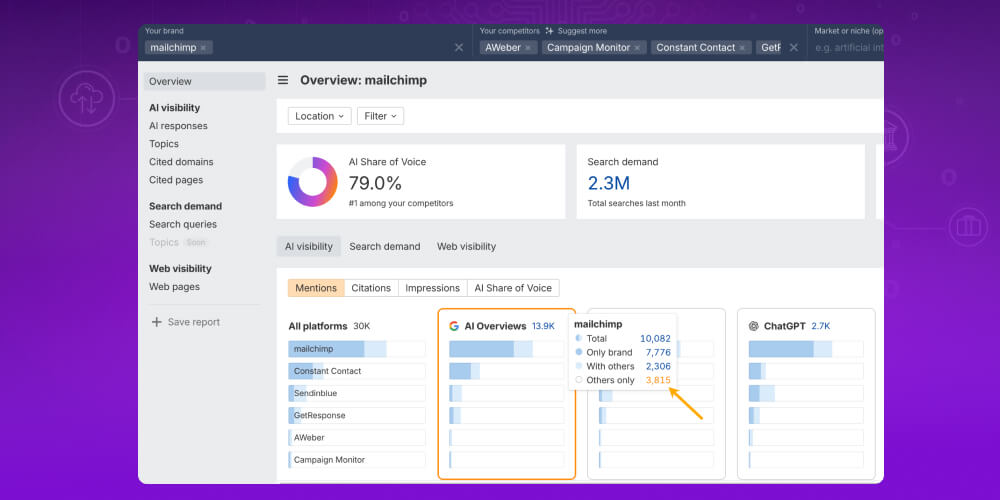 Theo dõi và cải thiện AI Visibility