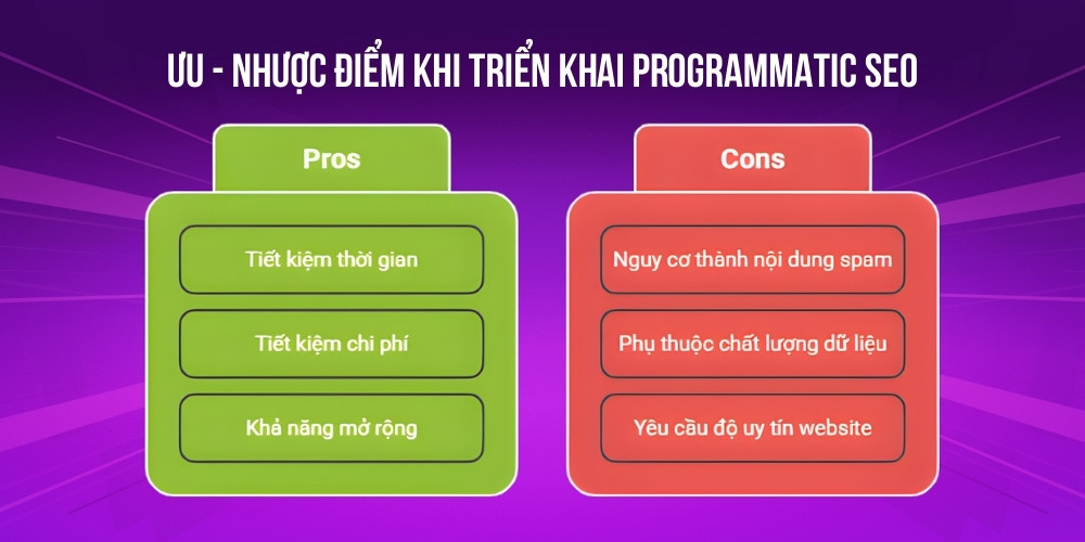 Ưu nhược điểm khi triển khai Programmatic SEO