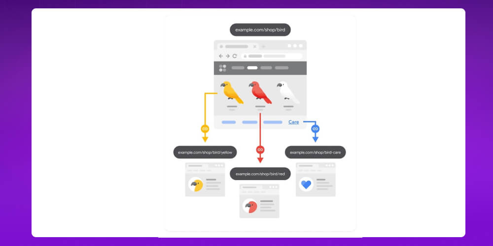  xác định chủ đề