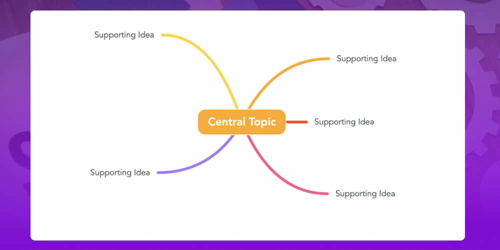 Xác định Central Topic