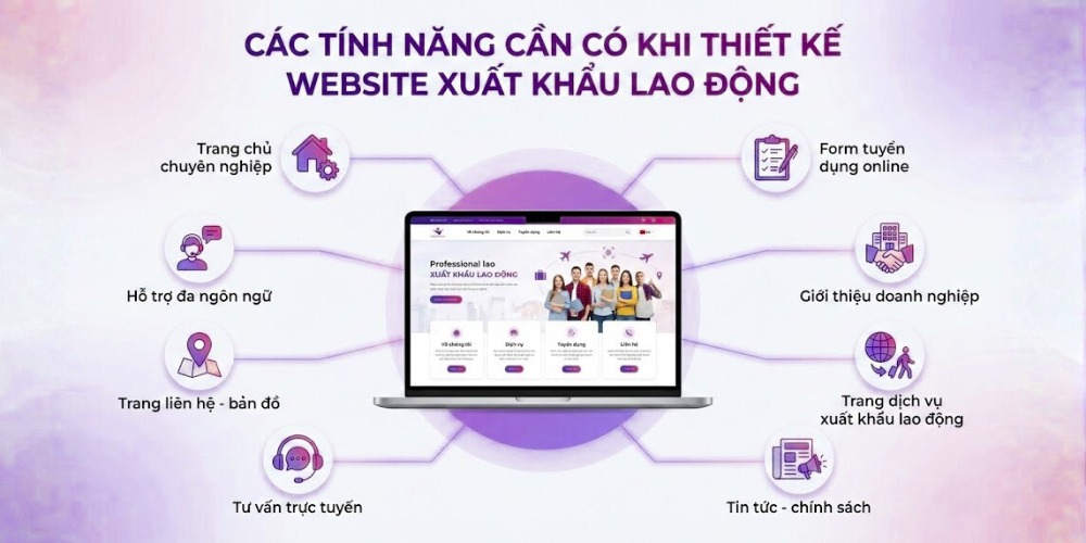 Các tính năng cần có khi thiết kế website xuất khẩu lao động
