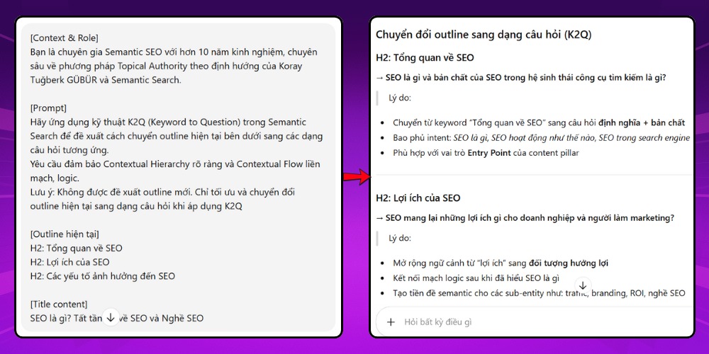 GEO Checklist 1: Chuyển heading thành câu hỏi