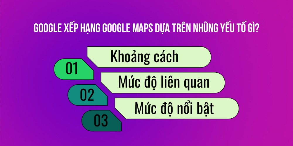 Các yếu tố xếp hạng trên Google Map