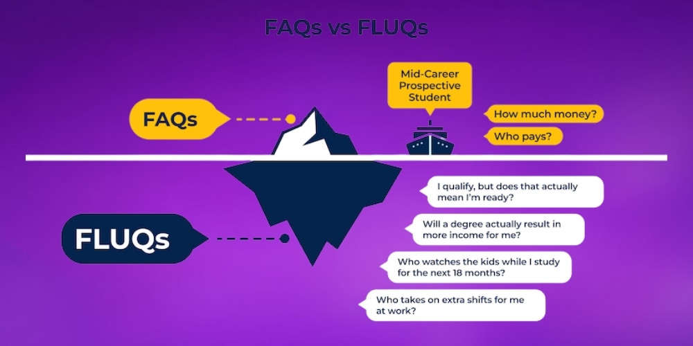 Sự khác biệt giữa FAQ và FLUQs