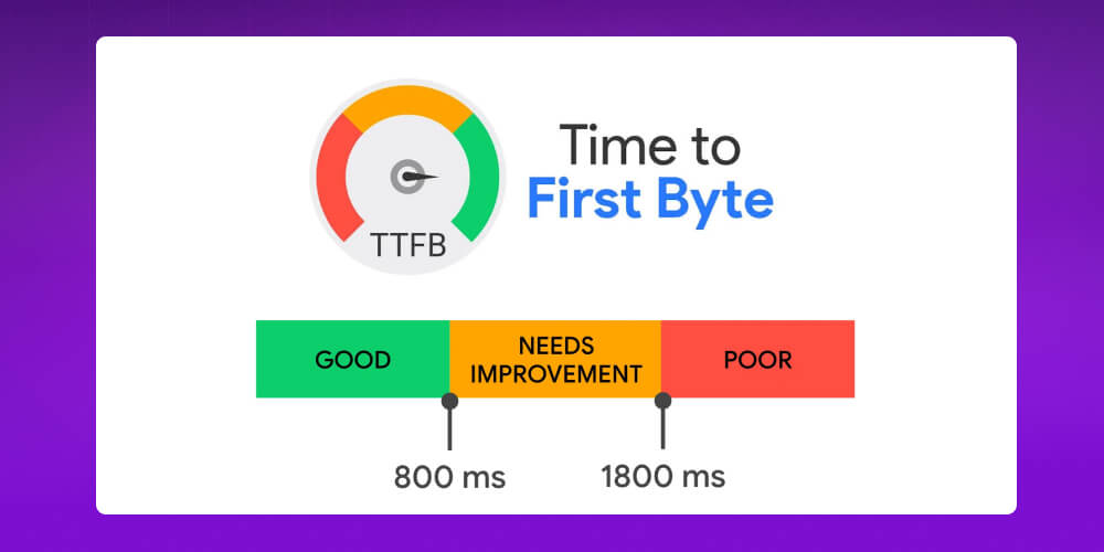 Time to First Byte là gì