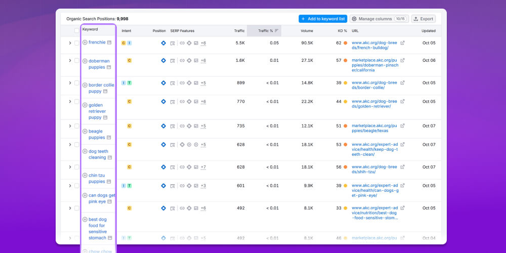 Xác định từ khóa