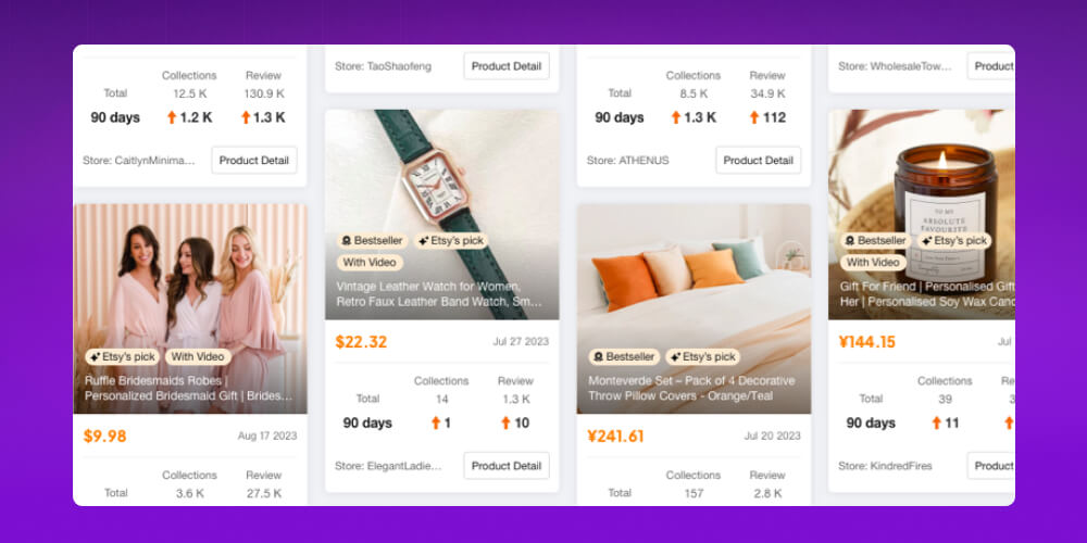 Mức độ cạnh tranh trong niche