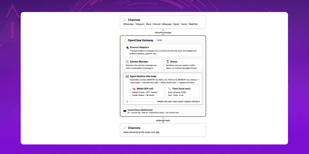OpenClaw hoạt động