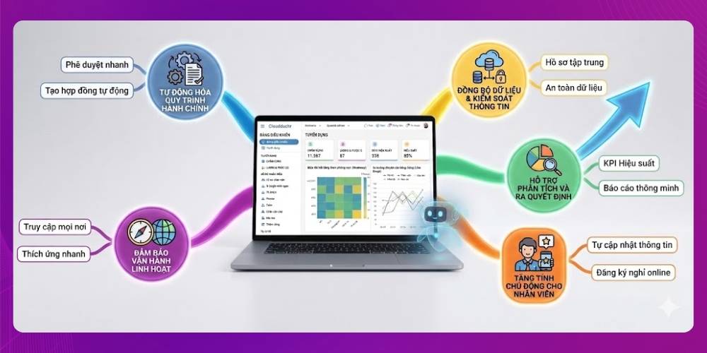 Đầu tư thiết kế web quản lý nhân sự mang lại nhiều lợi ích cho doanh nghiệp