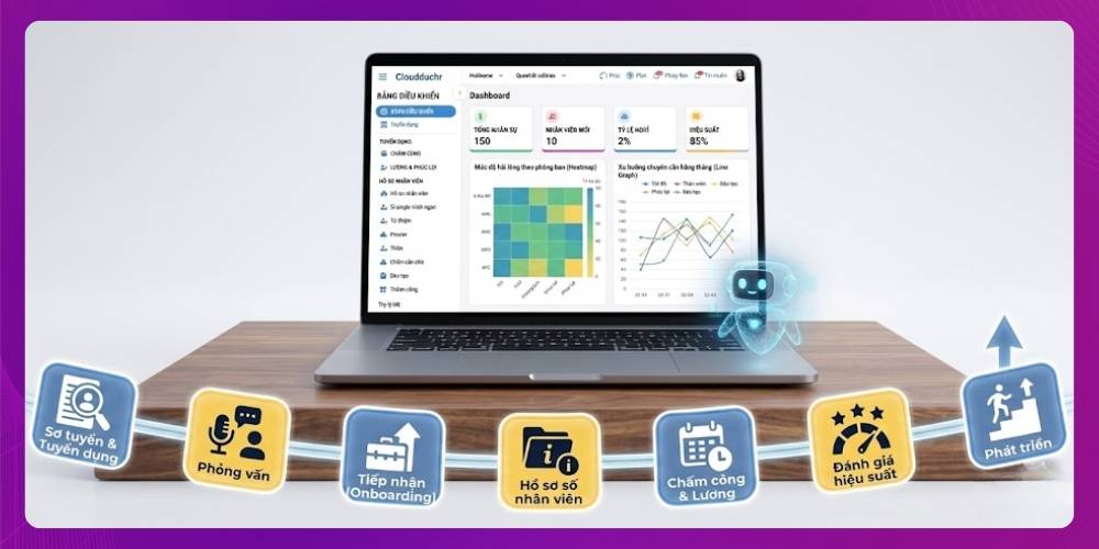 Thiết kế trang web quản lý nhân sự giúp quản lý công việc tuyển dụng thuận lợi