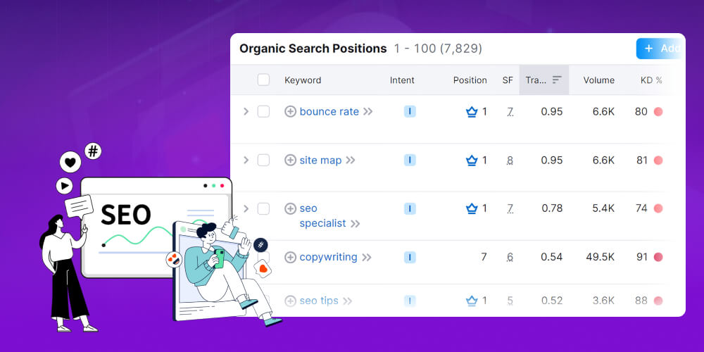 Ảnh hưởng đến thứ hạng