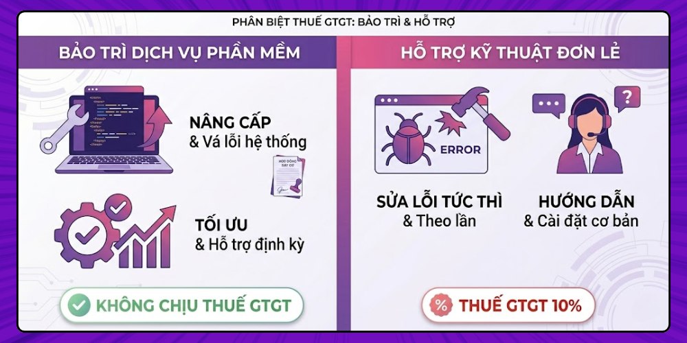 Bảo trì phần mềm có cần đóng thuế GTGT không?