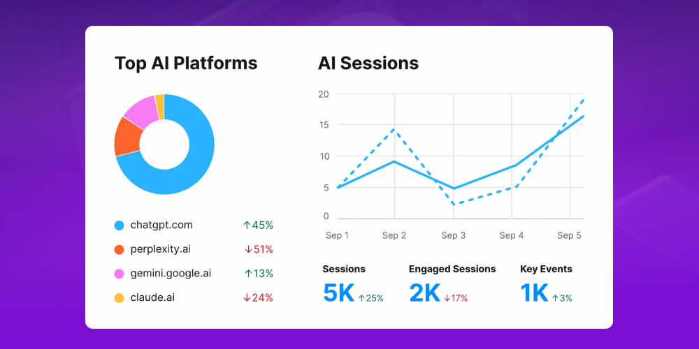 Đo lườngtối ưu SEO AI