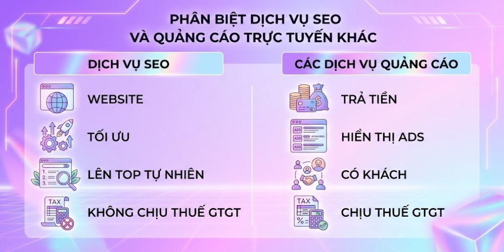 Phân biệt dịch vụ SEO và dịch vụ quảng cáo