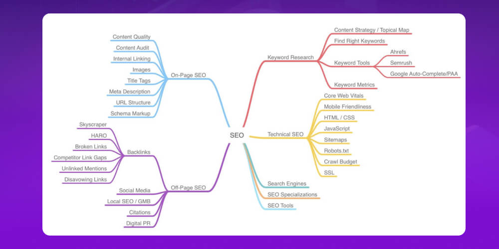 Xây dựng Topical Authority